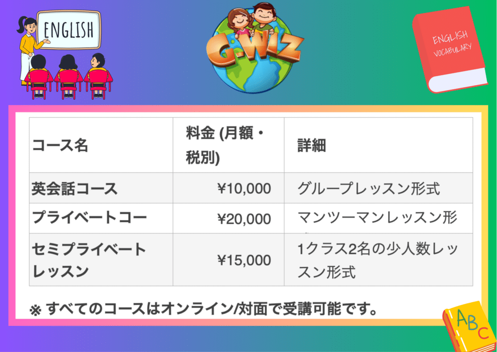 授業料/学費